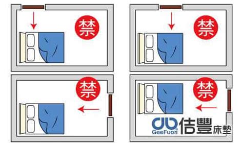 床底風水|臥室中的床墊擺法禁忌 (臥房床位風水)？化解方法？